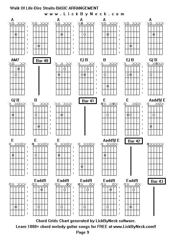 Chord Grids Chart of chord melody fingerstyle guitar song-Walk Of Life-Dire Straits-BASIC ARRANGEMENT,generated by LickByNeck software.